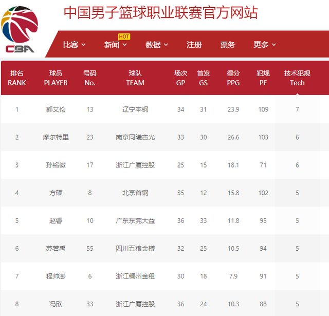 但一旦团队 但一旦团队